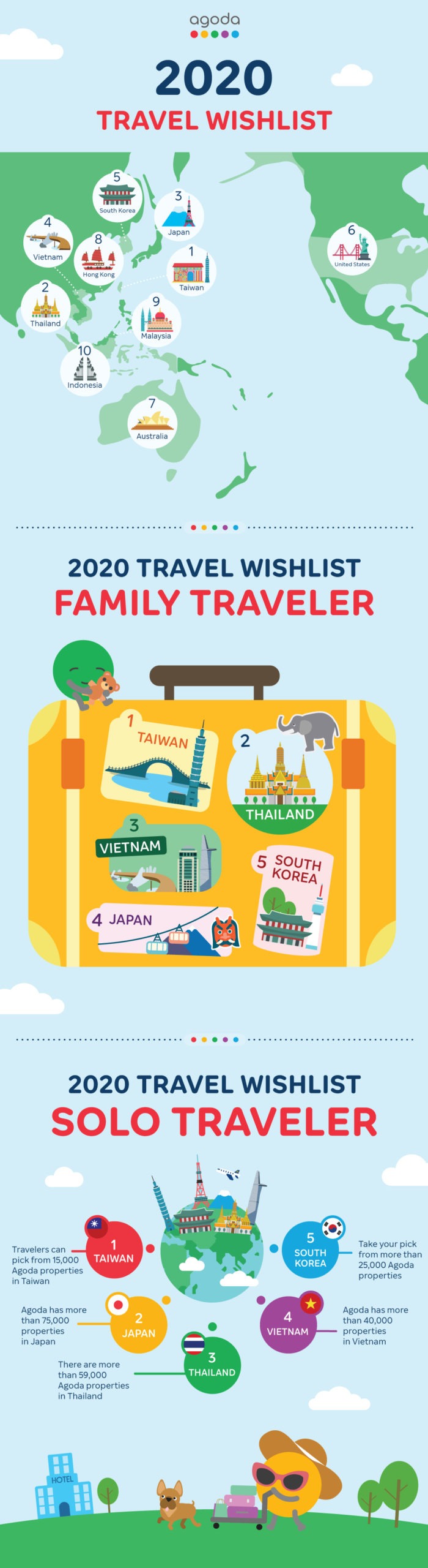 Travel wishlist 2020