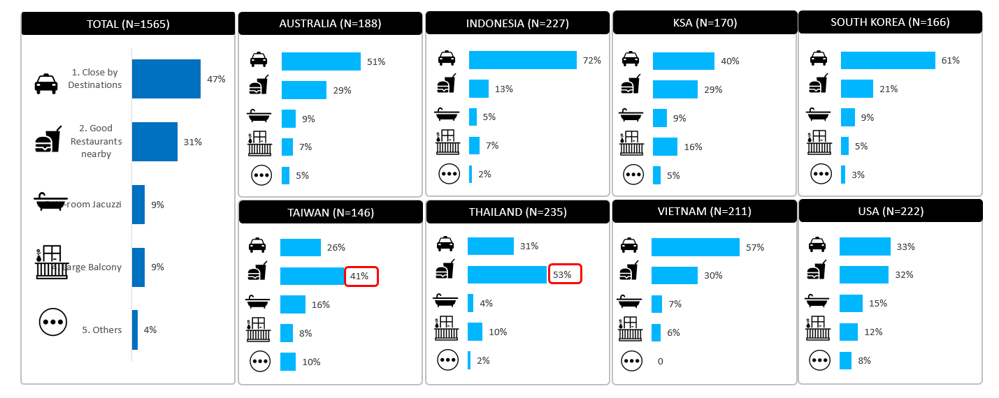 Travel recovery report Post Covid - Travel preferences 1