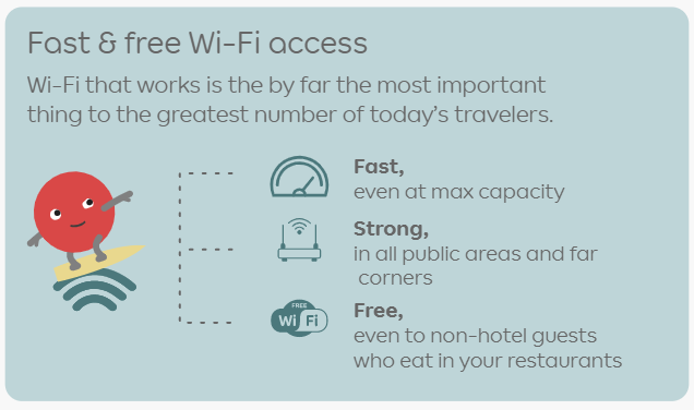 What facilities attracts today's travelers?