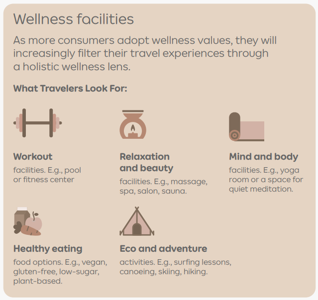 What facilities attracts today's travelers?