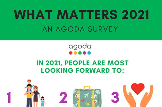 Agoda ‘What Matters 2021’ survey: People are most looking forward to spending more quality time with loved ones, and making a difference in 2021