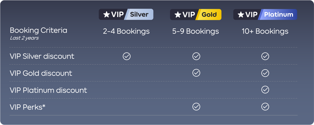 agoda-vip