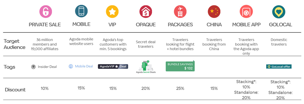Why activate channels?