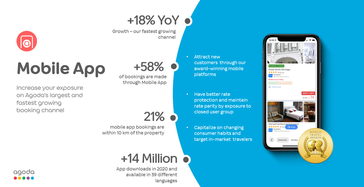Why activate channels?