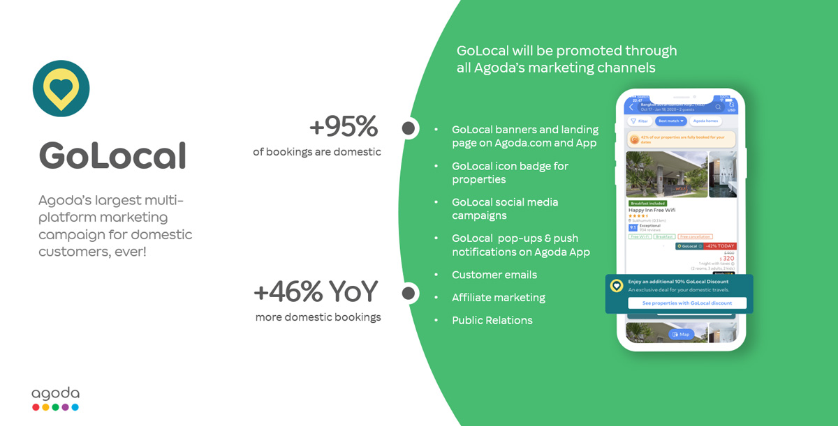 Why activate channels?
