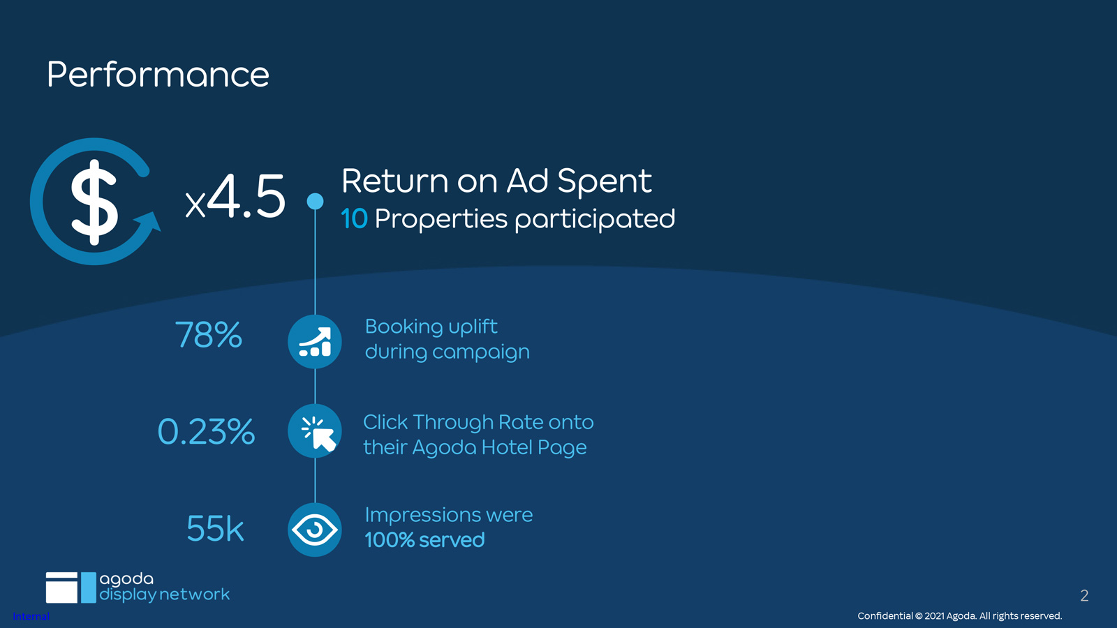 Case Study – Fortune Hotel Group