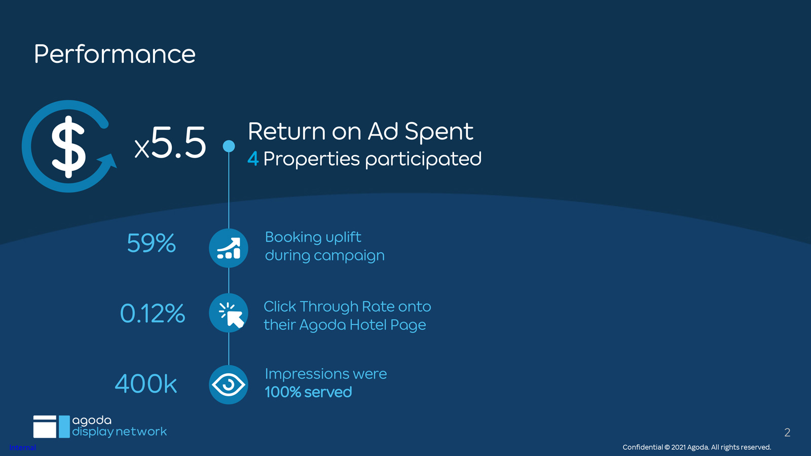 Case Study – Japan Nice View Co-Op Campaign