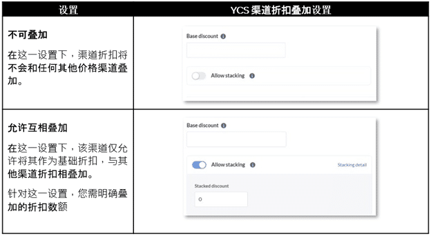 rate-channel-setup-cn-2