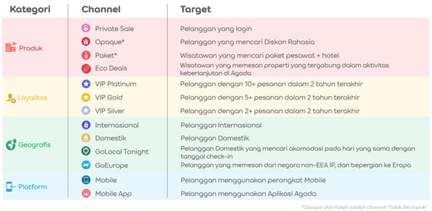 rate-channel-setup-id-1