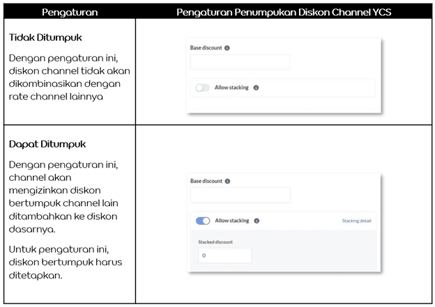 rate-channel-setup-id-2
