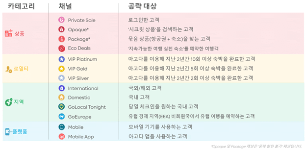 rate-channel-setup-kr-1