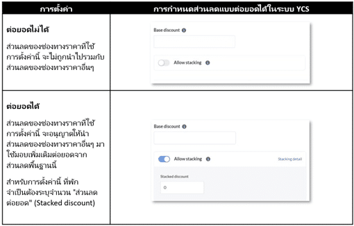 rate-channel-setup-th-2