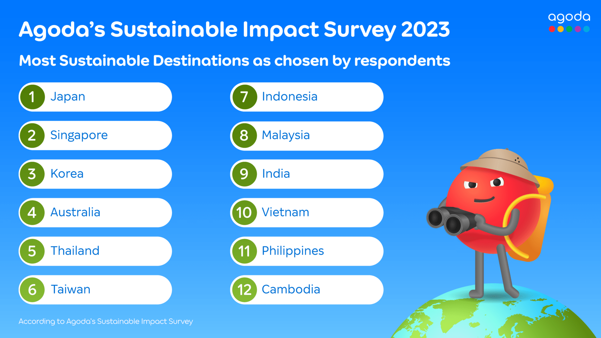 Sustainable Impact Survey: Japan, Singapore, Korea top of the class