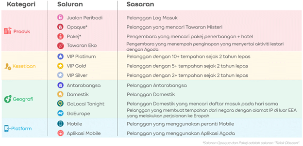 rate-channel-setup-my-1